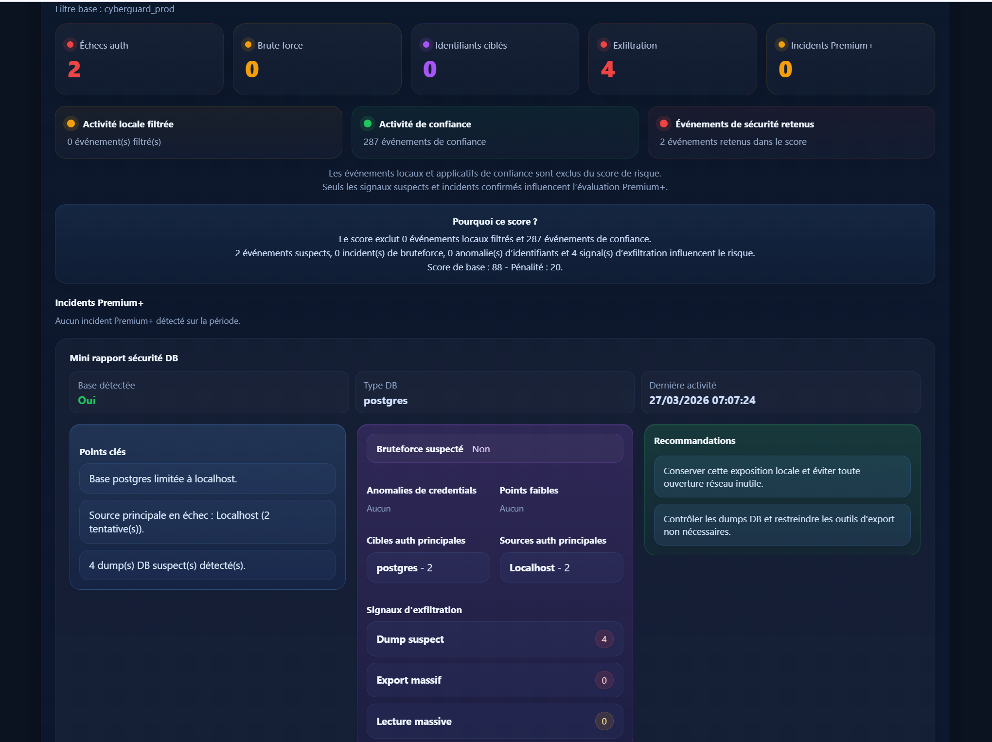 Protection des donn?es