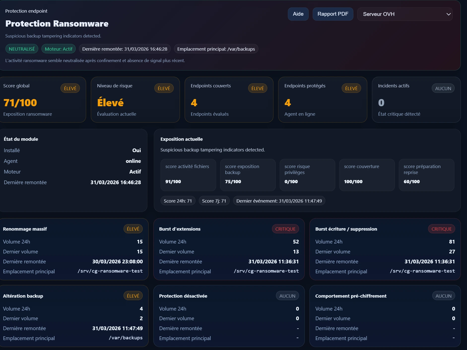 CyberGuard Ransomware Protection