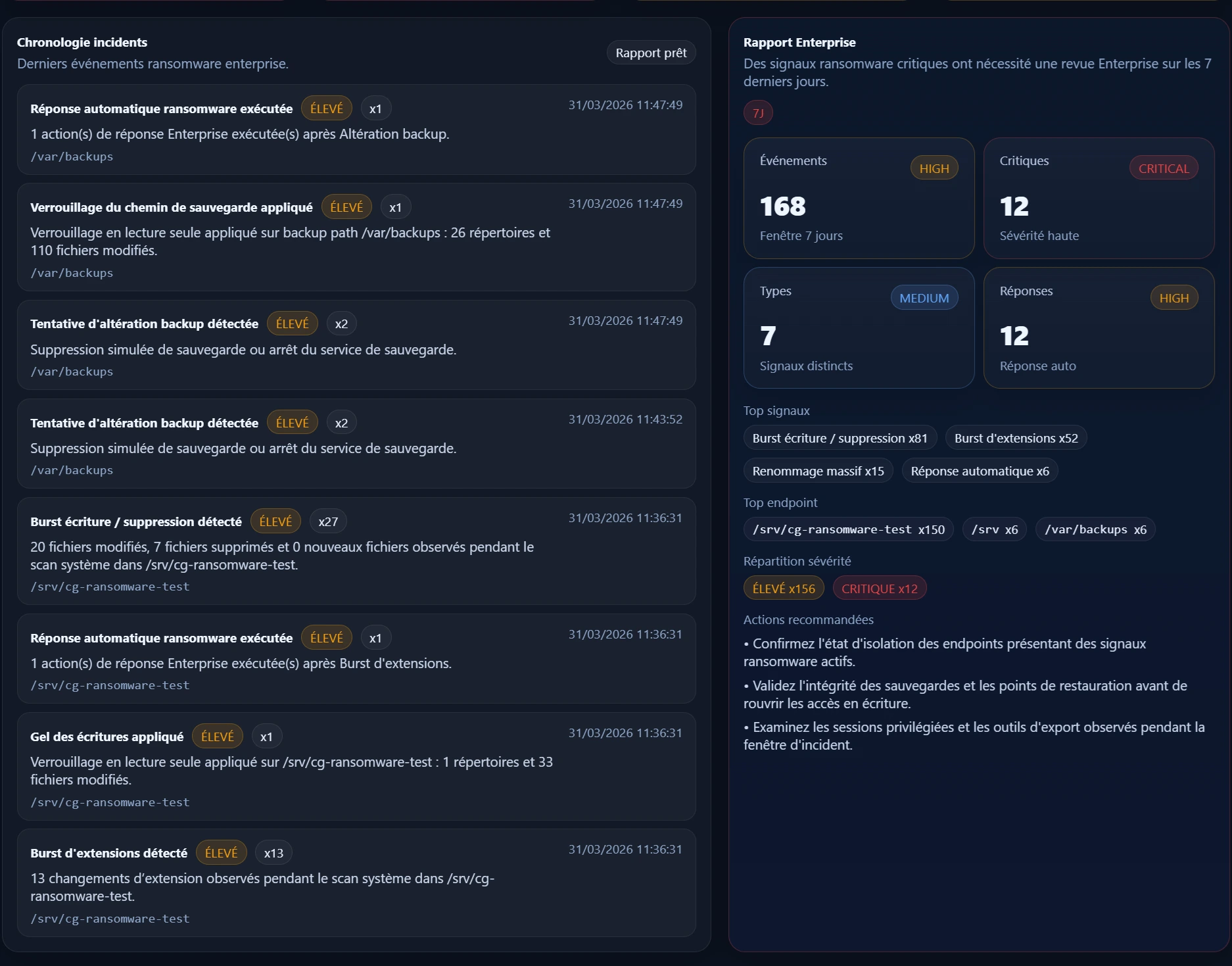 CyberGuard Ransomware Protection Enterprise