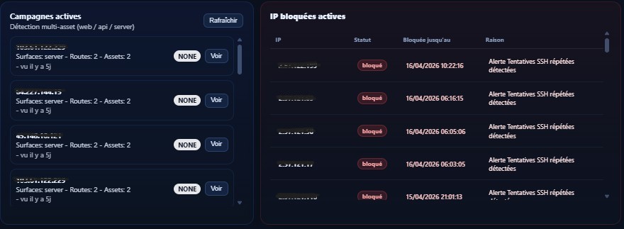 Surveillance des acc?s