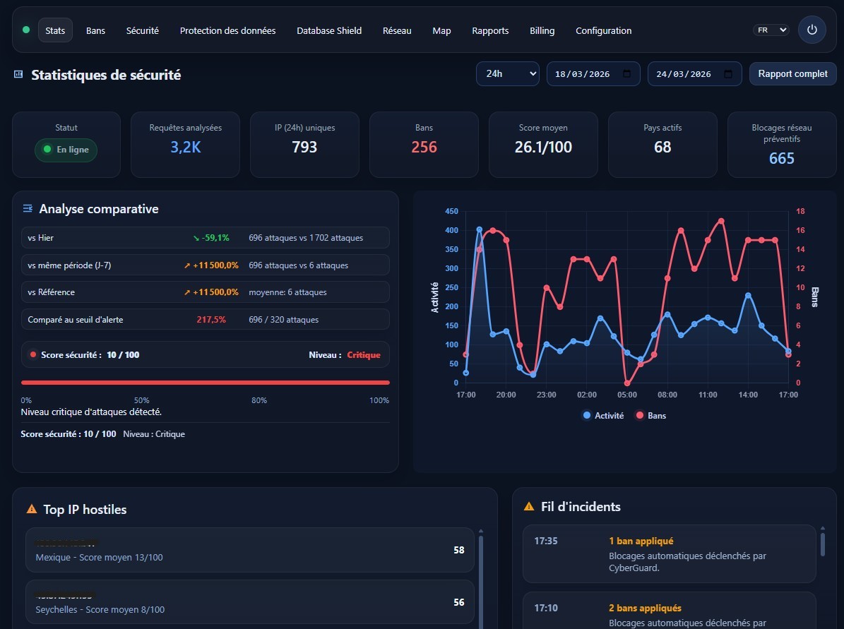 Statistiques de s?curit?